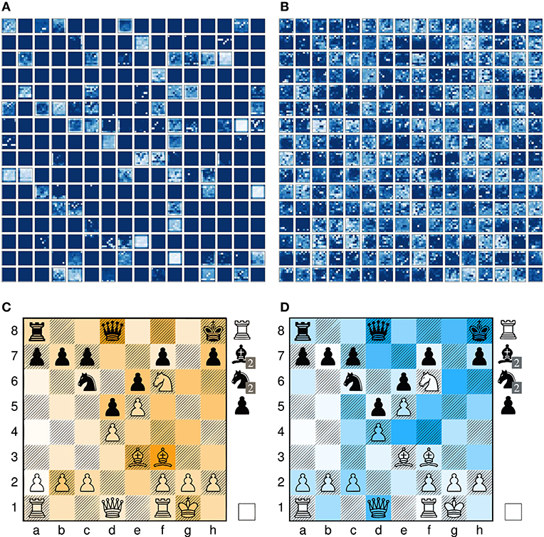 GitHub - m-hou/Chess-Move-Recommender: Takes chess move list and outputs  aggregated data about possible next moves