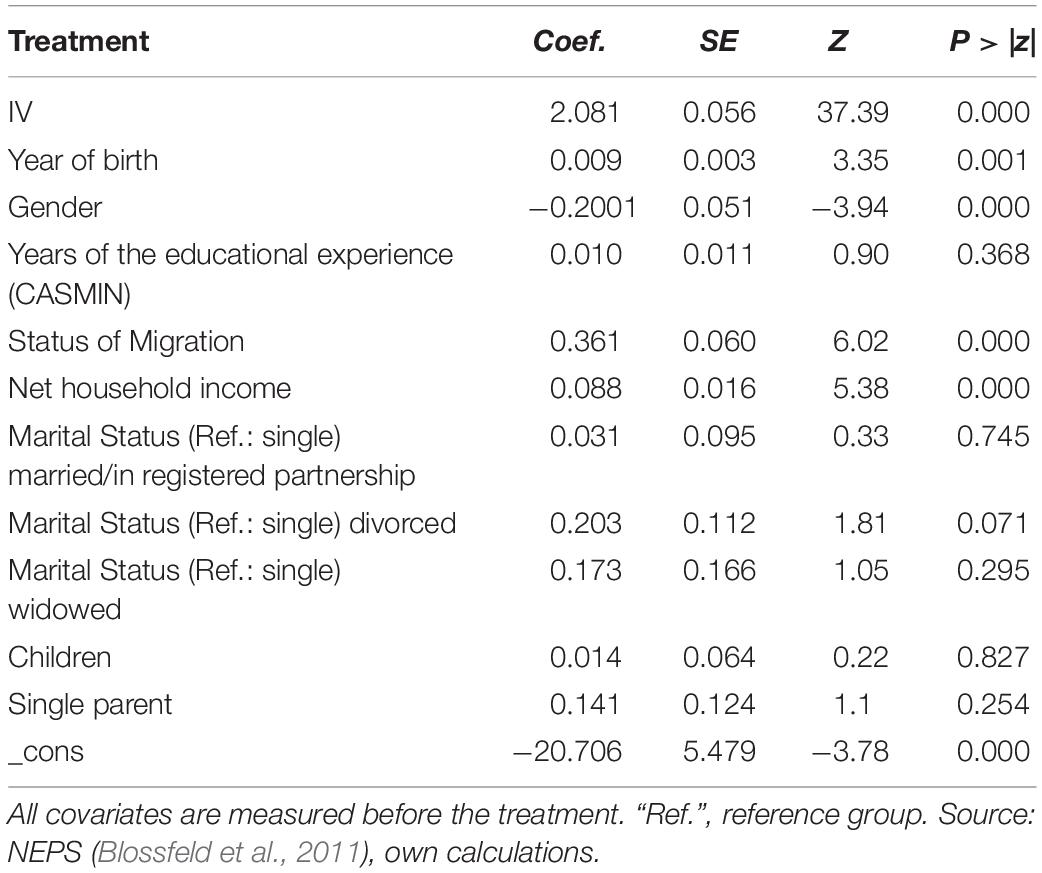 Frontiers Educational Leave As A Time Resource For Participation In Adult Learning And Education Ale Psychology