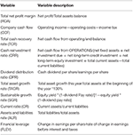 Frontiers | Research on the Development Status of China's Renewable ...