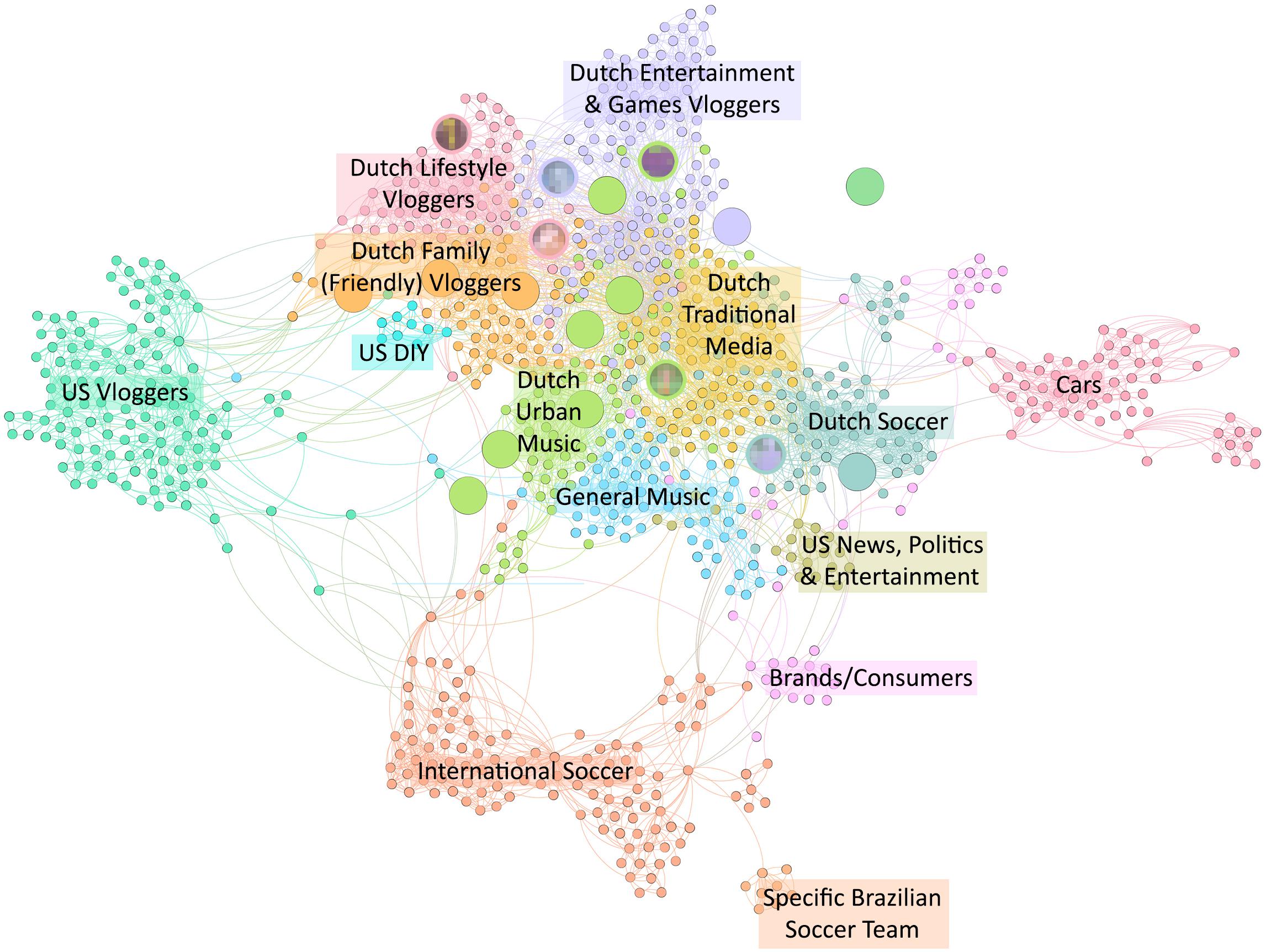 Frontiers Urban Influencers An Analysis Of Urban Identity In Youtube Content Of Local Social Media Influencers In A Super Diverse City Psychology