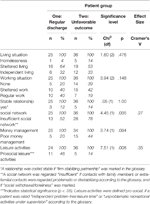 Frontiers - Forensic Outpatient Variables That May Help to Prevent Further Detention - Psychiatry