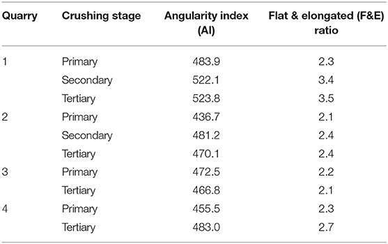 Frontiers Engineering Characteristics And Stabilization Performance 