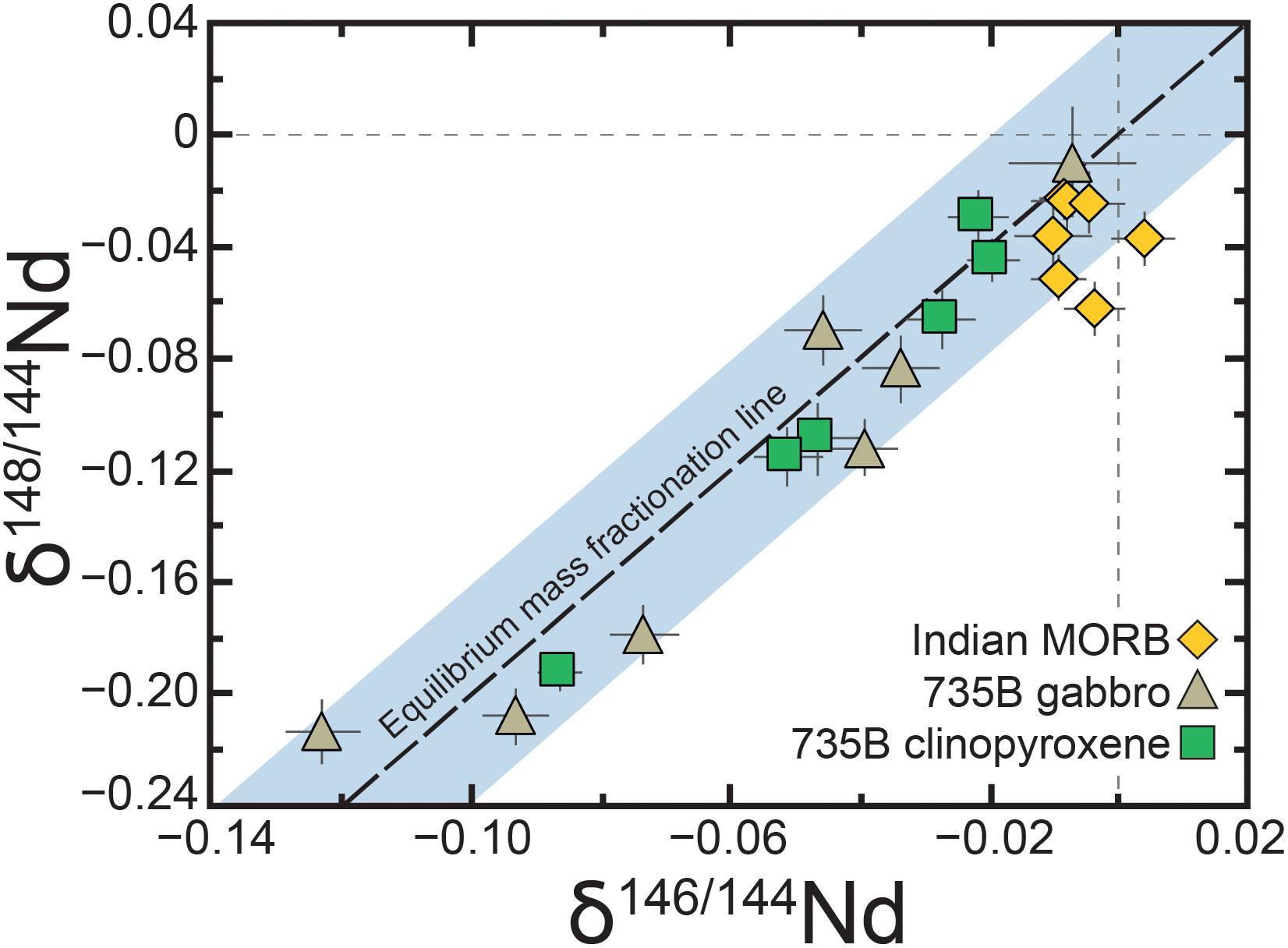 dD vs. d 18 O plot displaying the isotopic compositions of smectite