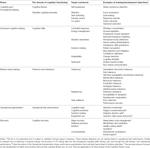 Frontiers | Cognitive Fitness Framework: Towards Assessing, Training ...