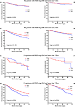 Frontiers | Hazard Ratio Analysis of Laparoscopic Radical Hysterectomy