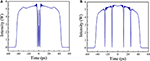 Frontiers | Splitting And Motions Of Dissipative Soliton Resonance ...