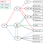 What is working memory capacity, and how can we measure it?