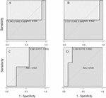 Frontiers | Can Working Memory Task-Related EEG Biomarkers Measure ...