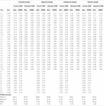 Frontiers | Cognitive Diagnostic Models for Rater Effects | Psychology