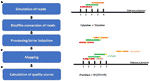 Frontiers | Performance Of Mapping Approaches For Whole-Genome ...