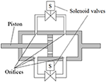 Frontiers | Semi-actively Implemented Non-linear Damping for Building ...