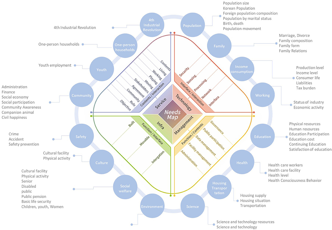 Mapping needed. Needs&gaps карта. Map «needs and gaps». Kua System Map.