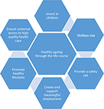 Frontiers | Reducing Health Inequalities in Aging Through Policy ...