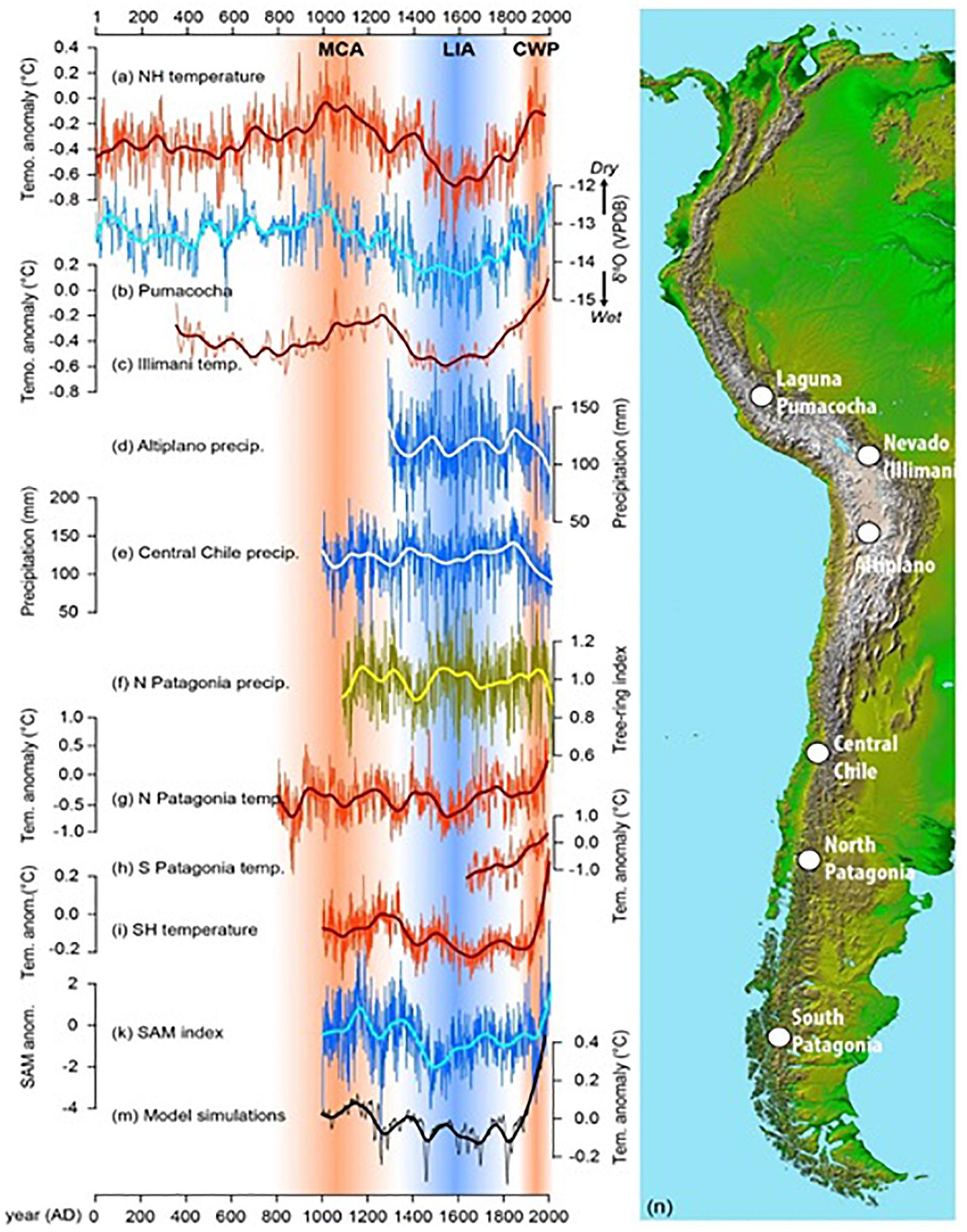 ARGENTINA AND CHILE: Average temperatures in summer and winter