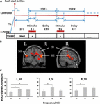 Frontiers | A Simple and Compact MR-Compatible Electromagnetic ...