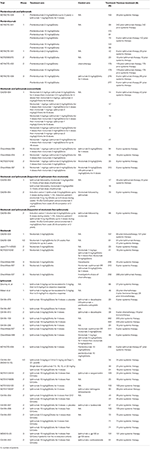 Frontiers | Potential Immune-Related Adverse Events Associated With ...