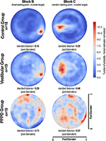 Frontiers | Spatial Navigation Is Distinctively Impaired in Persistent ...