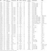 Frontiers | Prevalence and Molecular Characteristics of Extended ...