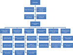 Frontiers | Invasive Tree Pests Devastate Ecosystems—A Proposed New ...