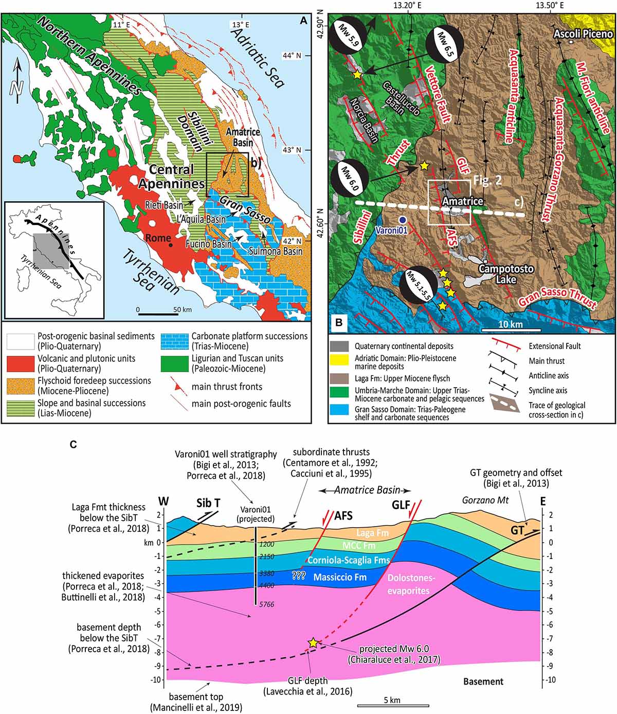 Frontiers Spatial Temporal Evolution Of Extensional Faulting And Fluid Circulation In The Amatrice Basin Central Apennines Italy During The Pleistocene Earth Science