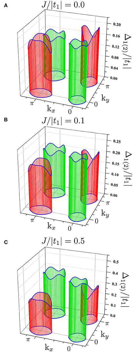 Frontiers | Effects of Pair-Hopping Coupling on Properties of 