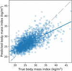 Frontiers | Predicting Body Mass Index From Structural MRI Brain Images ...