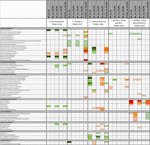 Frontiers | Comparative Proteomics of Meat Spoilage Bacteria Predicts ...