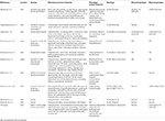 Frontiers | A Male Case of Kagami-Ogata Syndrome Caused by Paternal ...