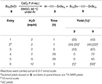 Frontiers | Practical Synthesis of Ethynyl(phenyl)-λ3-Iodane Using ...