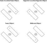 Frontiers | Sex Differences in Attentional Selection Following Gaze and ...