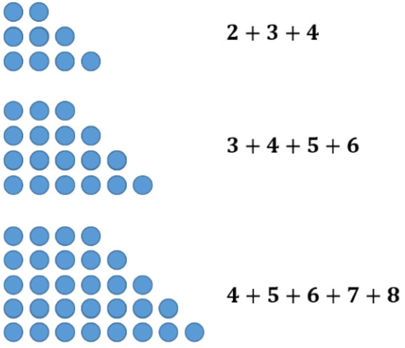 Frontiers Using Figurate Numbers In Elementary Number Theory Discussing A Useful Heuristic From The Perspectives Of Semiotics And Cognitive Psychology Psychology