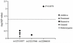 fgene-11-00276-g003.gif