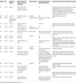 Potential Patient-Reported Toxicities With Disulfiram Treatment in Late ...