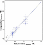 Frontiers | Seasonal Movement Patterns of the Bigfin Reef Squid ...