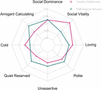 Frontiers | Healthy Selfishness And Pathological Altruism: Measuring ...