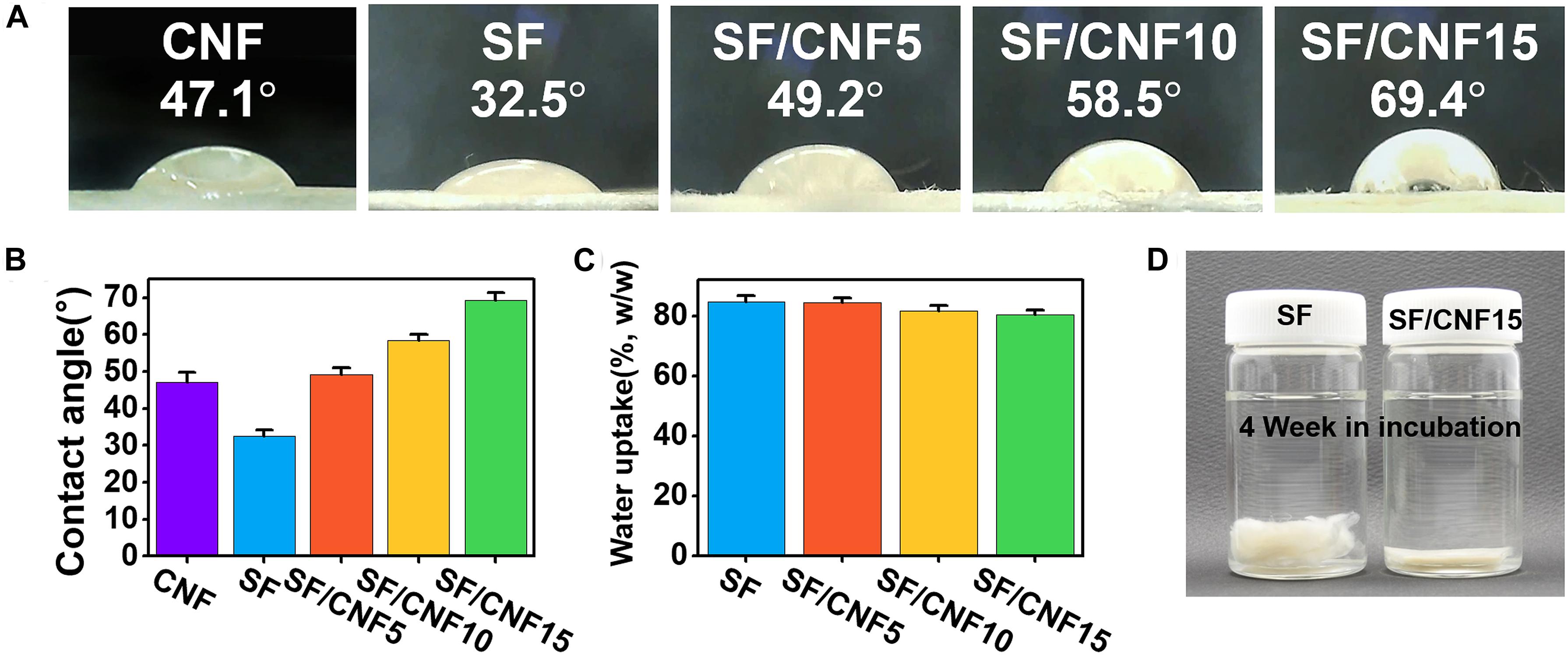 Frontiers Multiscale Hybridization Of Natural Silk Nanocellulose Fibrous Composites With Exceptional Mechanical Properties Materials