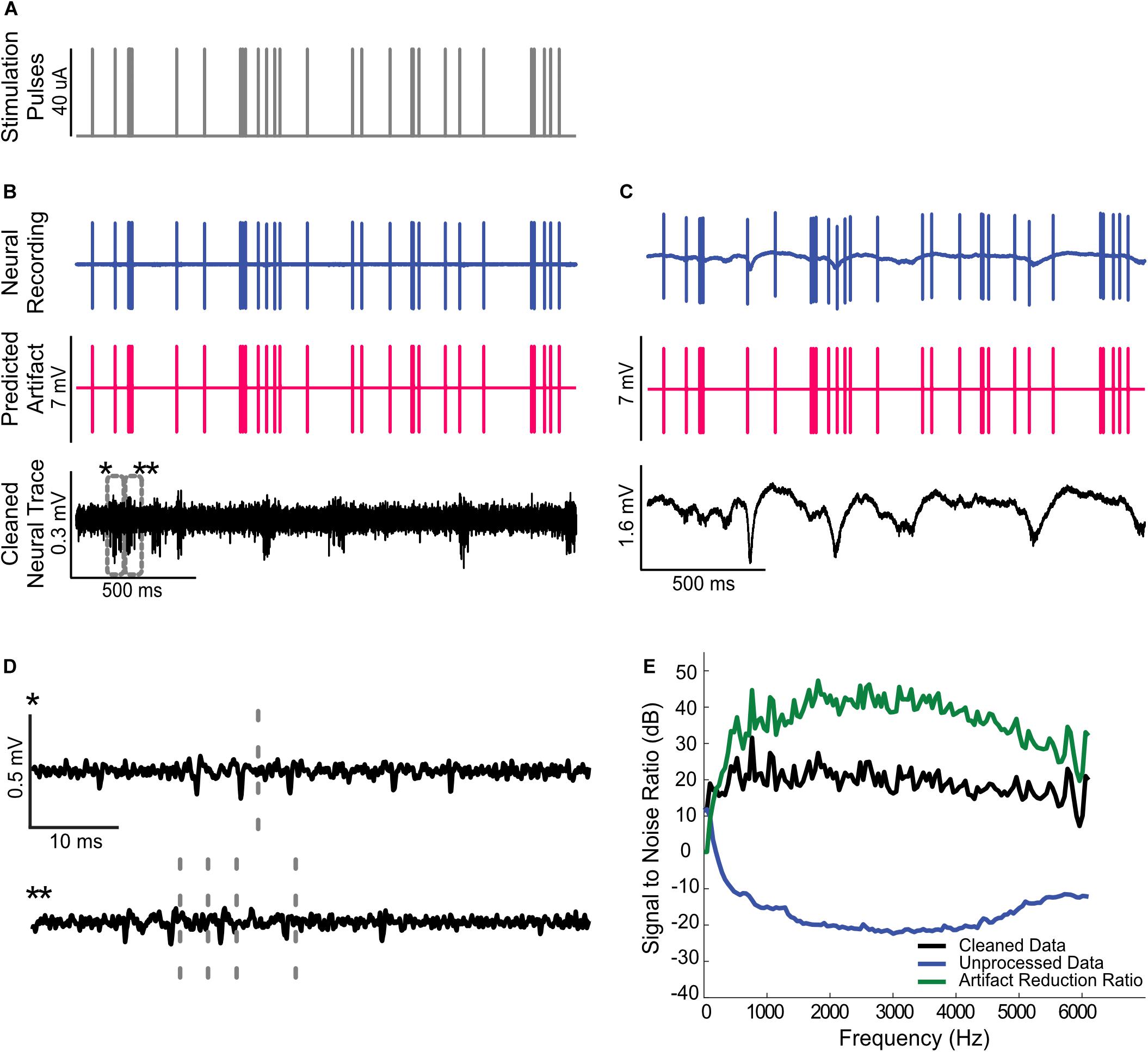Frontiers  A Channel Rejection Method for Attenuating Motion-Related  Artifacts in EEG Recordings during Walking