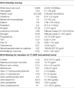 Frontiers | Adrenal Tumor Mimicking Non-Classic Congenital Adrenal ...