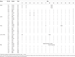 Frontiers | Allergic Reactions and Immunity in Response to Tick ...