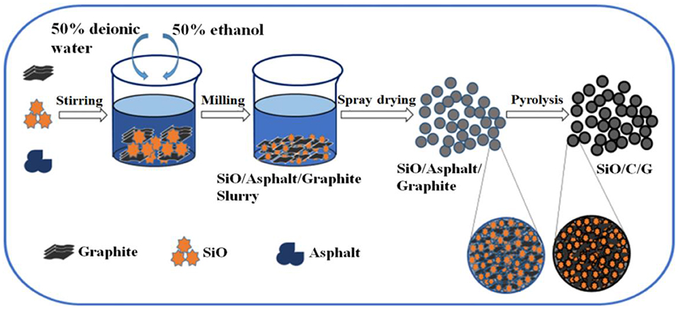 Pyrolytic Graphite Powder Supplier - ACS Material