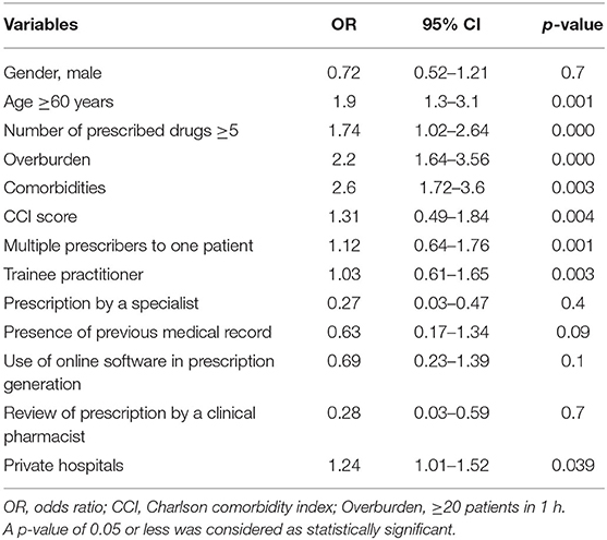 Medication double-checking procedures in clinical practice: a  cross-sectional survey of oncology nurses' experiences