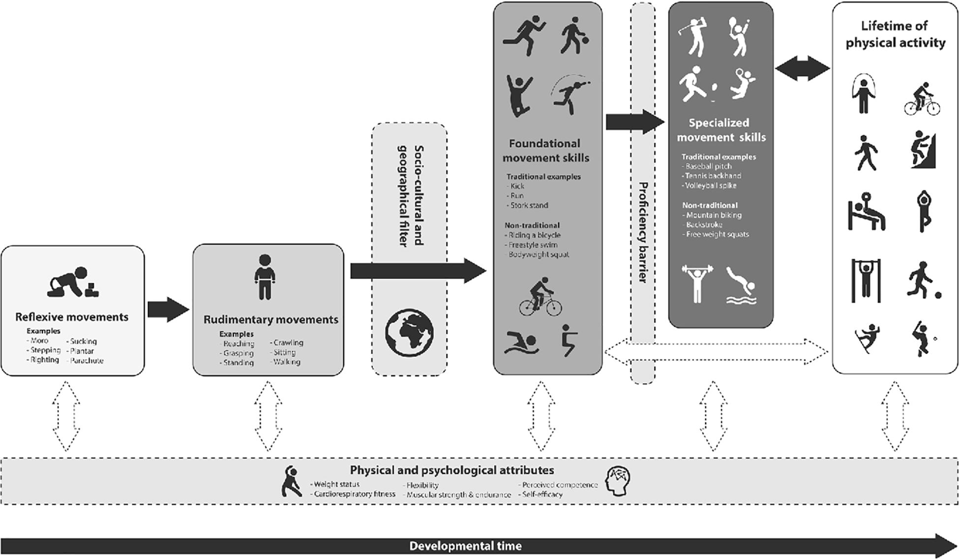 Quality physical education policies and practice: the global state of play