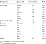 Frontiers | Developing a Cell-Free Extract Reaction (CFER) System in ...