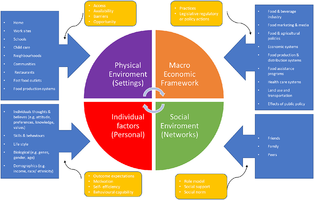 Culture And Its Influence On Nutrition And Oral Health Gsa de Marketing