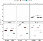 Frontiers | Combined Microbial Consortium Inoculation and Black Locust ...