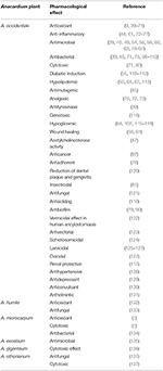 Frontiers  Antioxidant, Antimicrobial, and Anticancer Effects of 