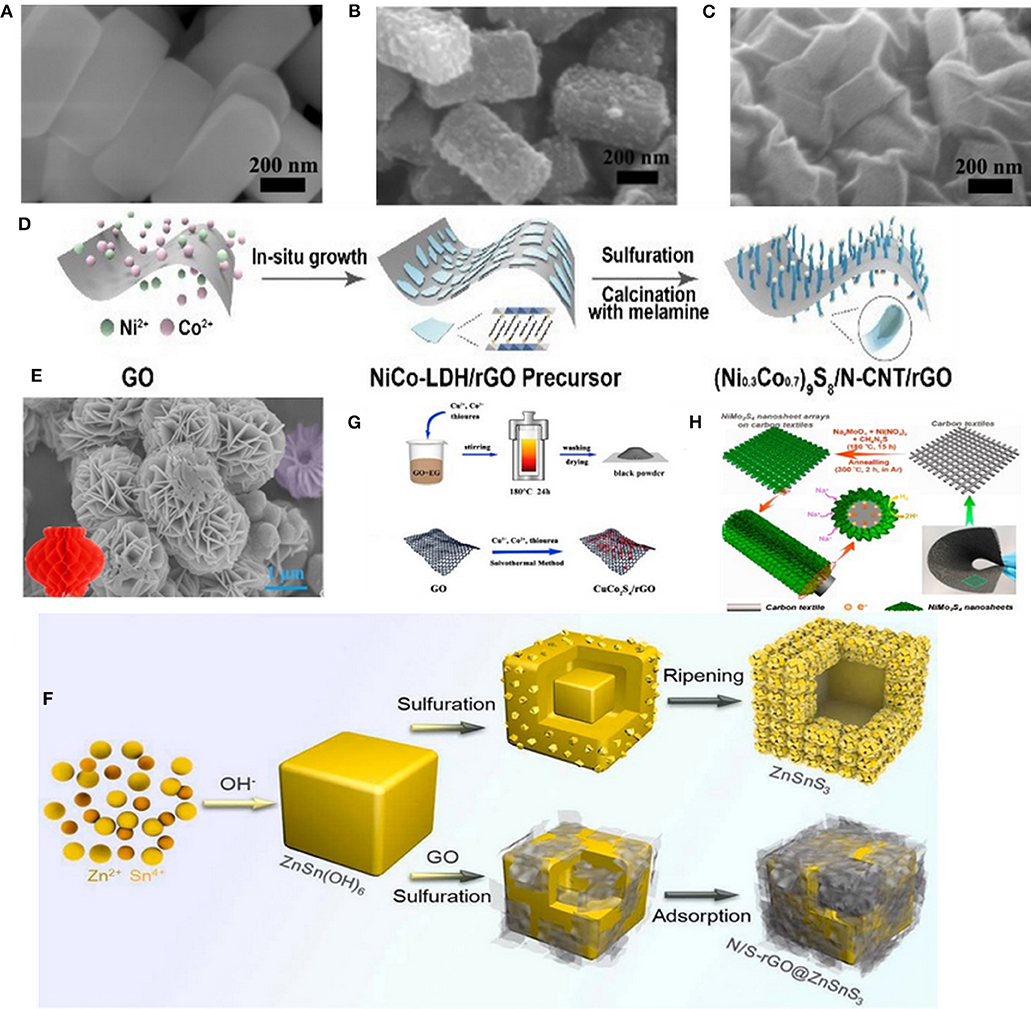 Frontiers Recent Advances Of Bimetallic Sulfide Anodes For Sodium Ion Batteries Chemistry