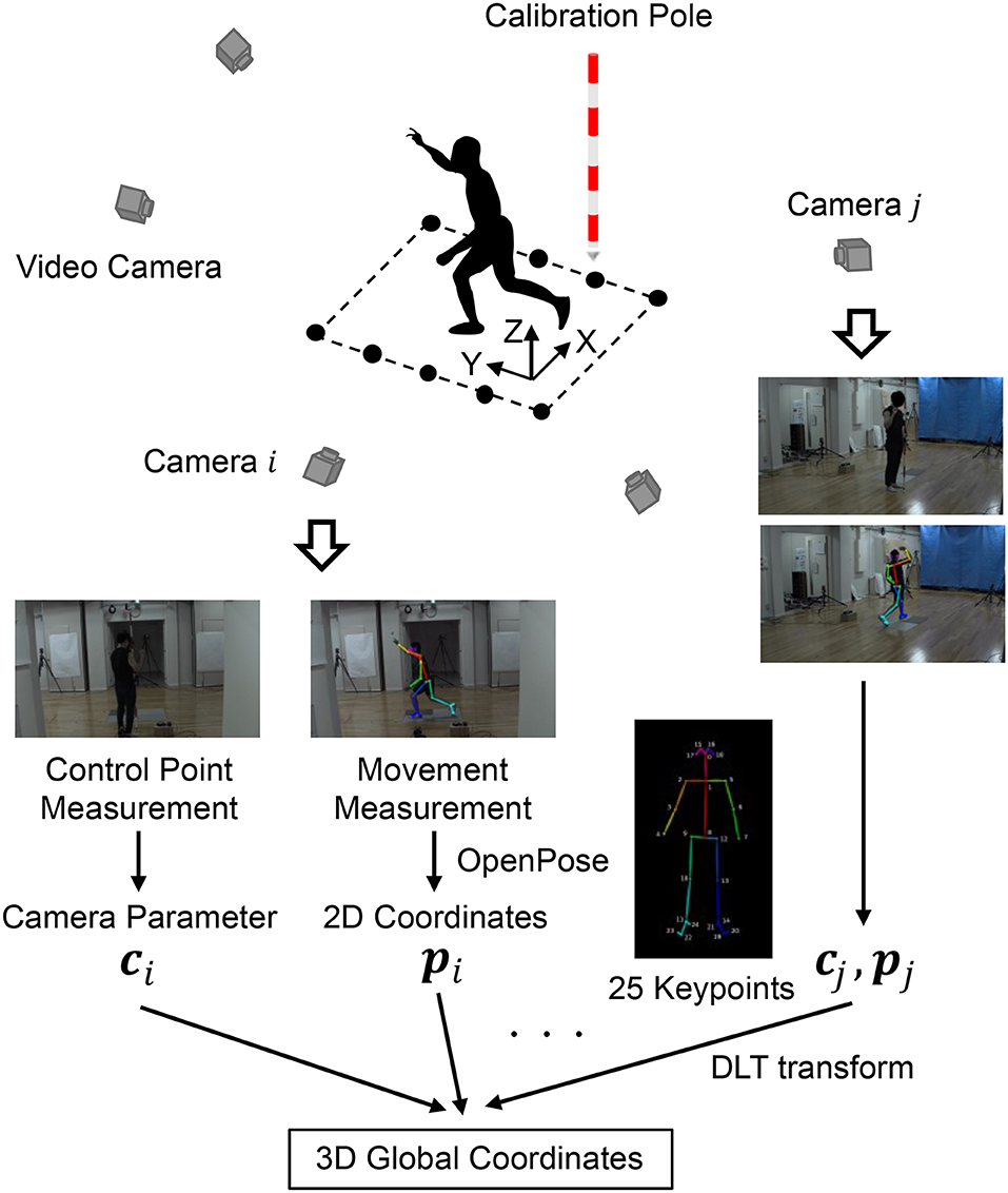 Camera Tracking System  Optical Motion Tracking Technology