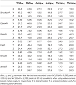 Frontiers | Evaluation of 3D Markerless Motion Capture Accuracy Using ...