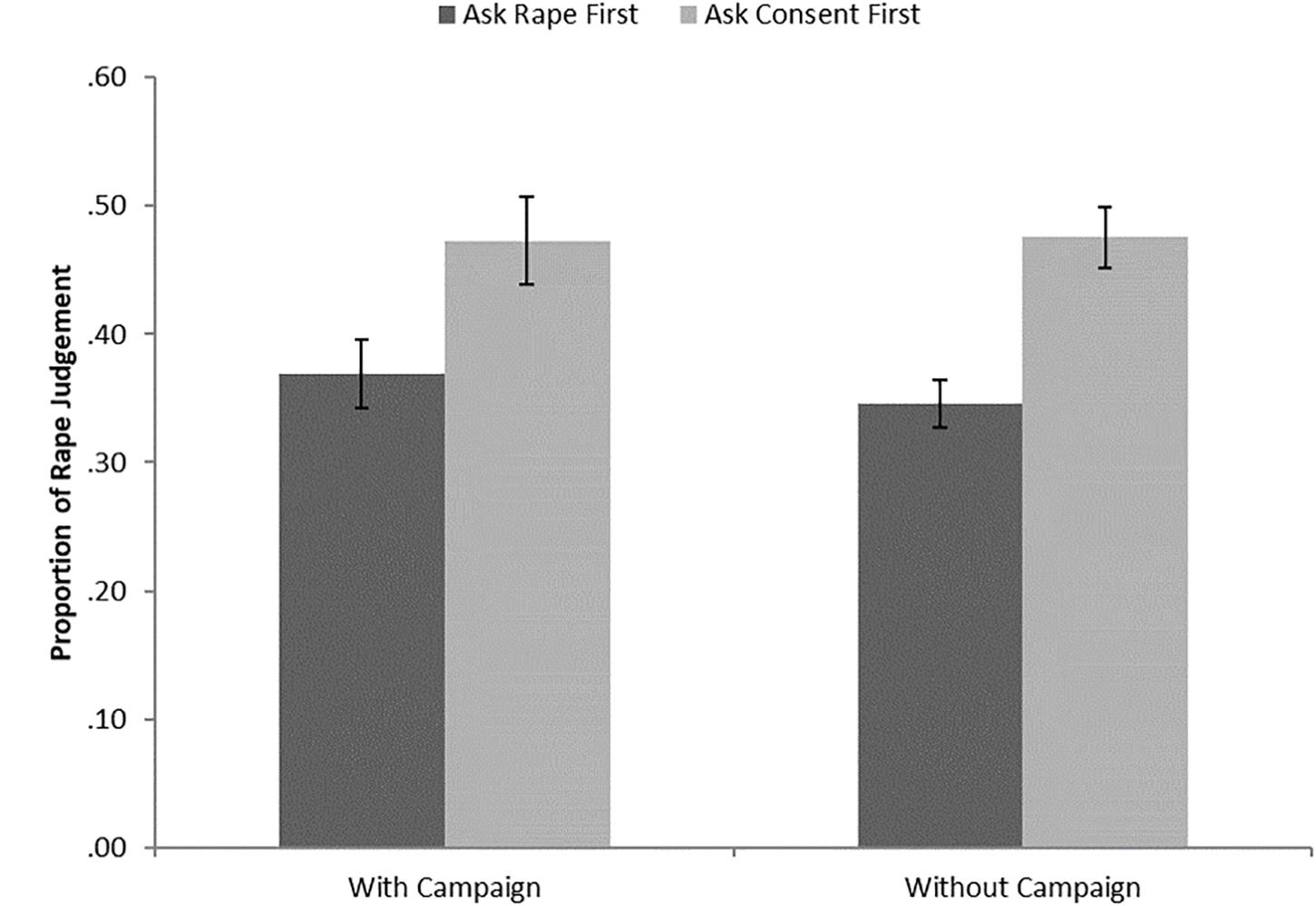 Video Rape Sexy Video - Frontiers | The Effect of Passively Viewing a Consent Campaign Video on  Attitudes Toward Rape